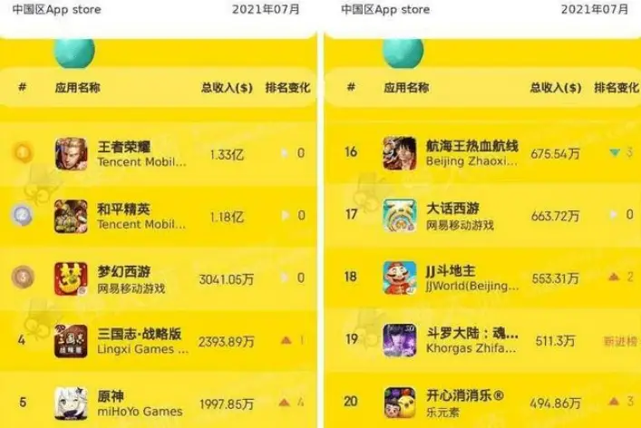 手机评测常见测试游戏_手机游戏测评app_评测常见测试手机游戏有哪些