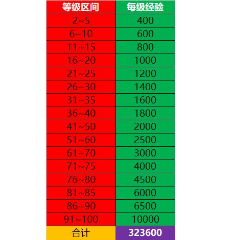 游戏账号等级_等级手机用户游戏有哪些_手机游戏用户等级