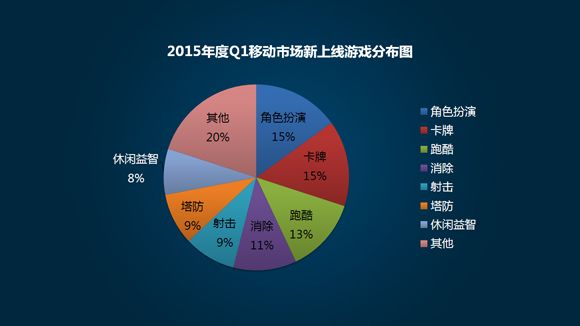 手机挂游戏能赚钱吗_视频挂手机游戏有哪些_手机游戏挂视频