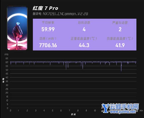 手机游戏老是掉帧_最近手机玩游戏掉帧_手机玩游戏掉帧的软件下载