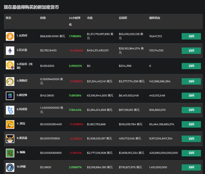 imtoken币种管理怎么进_imtoken币币兑换_币圈token