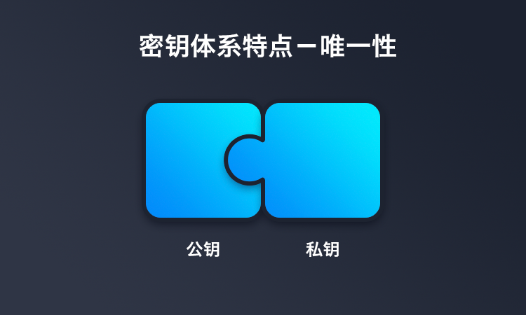 tp钱包私钥是什么意思_tp钱包私钥是什么意思_tp钱包私钥是什么意思