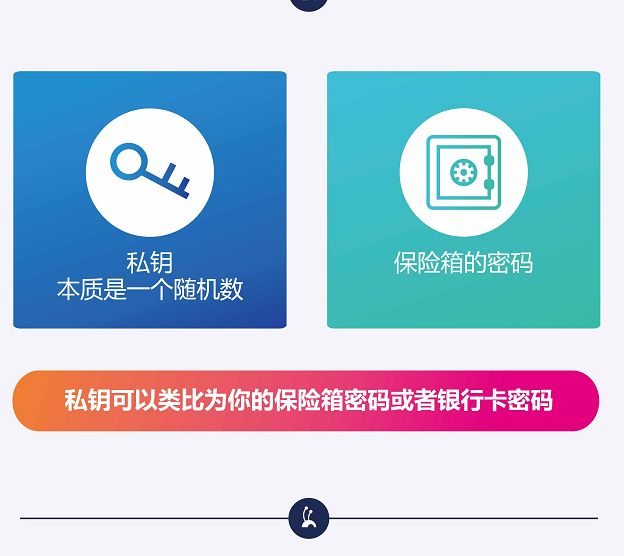 tp钱包私钥是什么意思_tp钱包私钥是什么意思_tp钱包私钥是什么意思