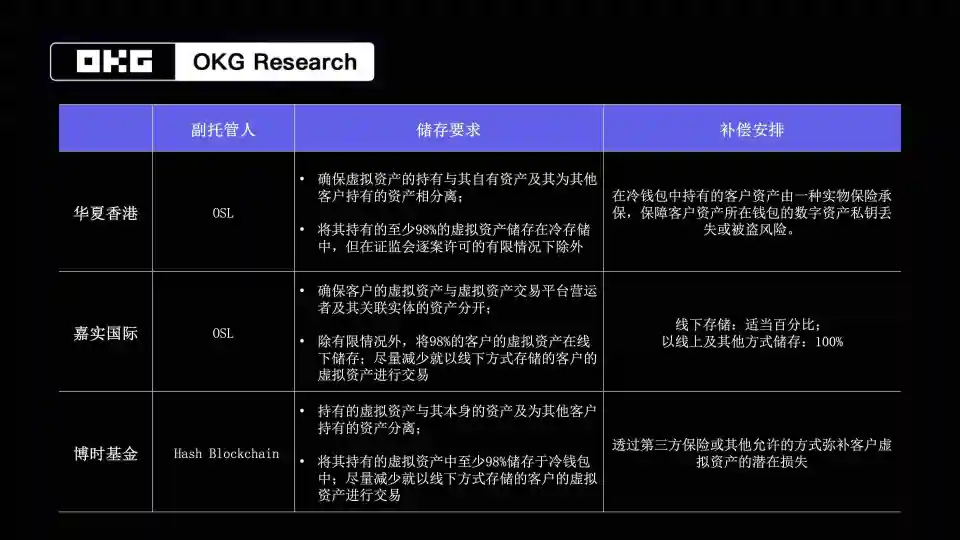 钱包鉴定app_tp钱包安全检测报告_检查钱包