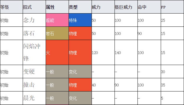 口袋妖怪攻略下载安装_手机游戏口袋妖怪攻略_口袋妖怪攻略软件下载