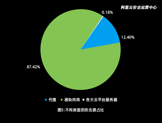 阿里云云原生_阿里云源_阿里云yum源