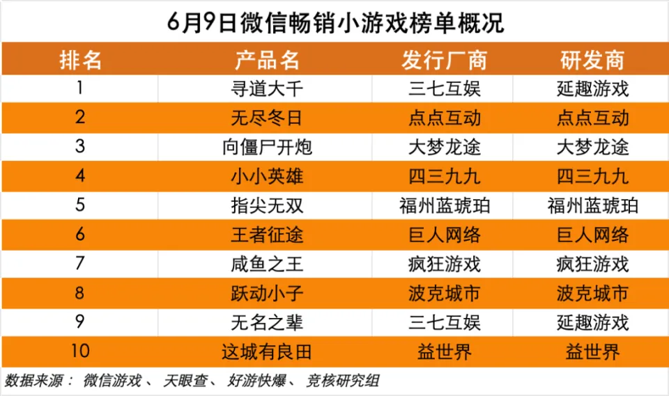 榜单分类手机游戏推荐_榜单分类手机游戏_手机游戏榜单分类