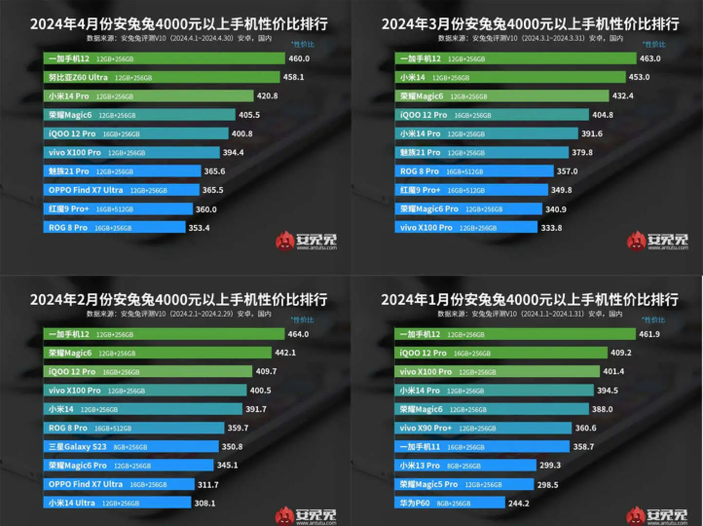 配置玩手机好游戏用什么平板_适合玩游戏的手机配置_手机玩游戏用哪个配置好