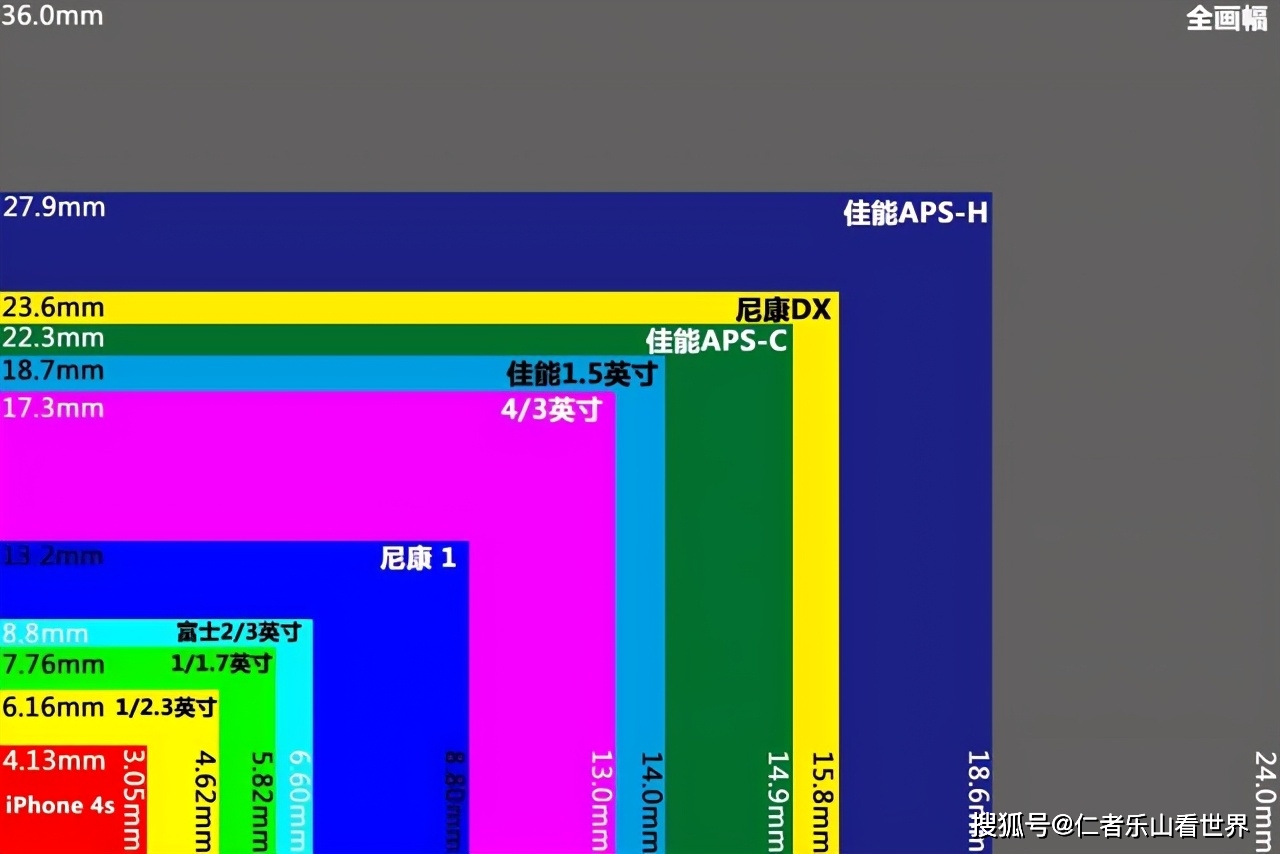 传感器相机模糊怎么处理_传感器相机在哪_相机传感器