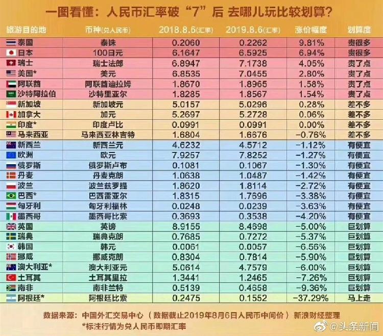 币种钱包怎么转换成钱_tp钱包上怎么买币比较换算_钱包兑换