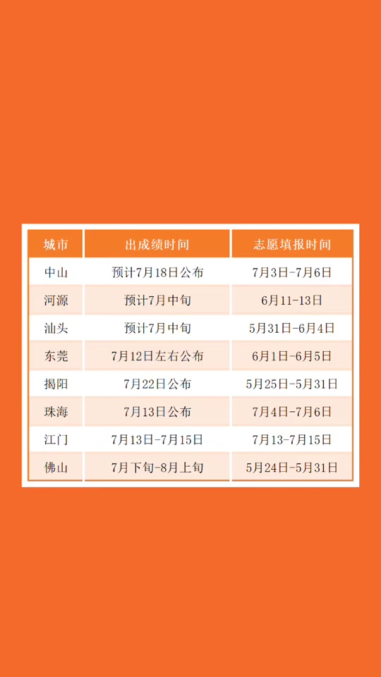 广东中考时间2023年_中考时间广东2021_今年中考时间广东