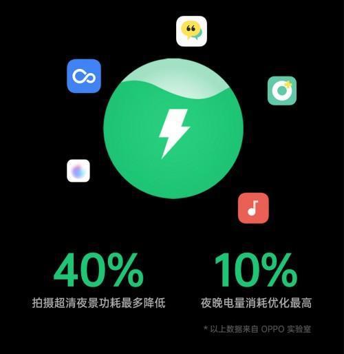 手机游戏省电_玩游戏省电的手机_省电的游戏大全手游
