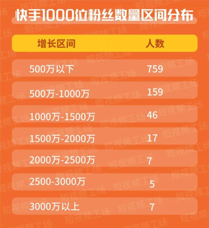 快手怎么涨粉丝最快_快手涨粉丝能挣钱吗_快手涨粉丝挣钱吗