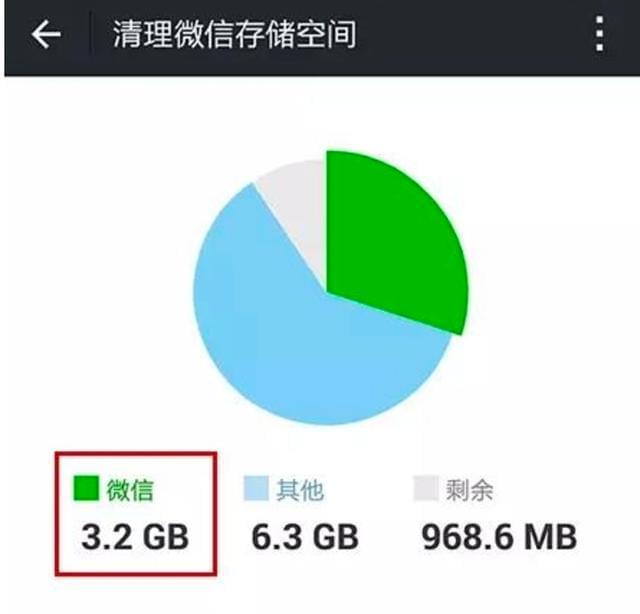 激活空间百度网盘_怎么激活游戏空间_手机如何激活游戏空间不足