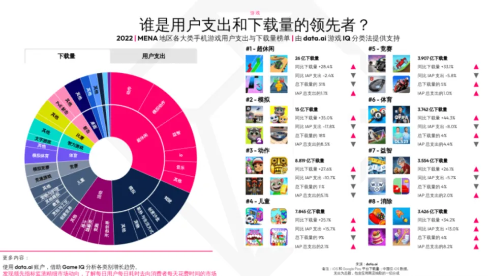 有点卡功能没手机游戏怎么办_手机有没有点卡游戏_手机游戏有没有点卡功能