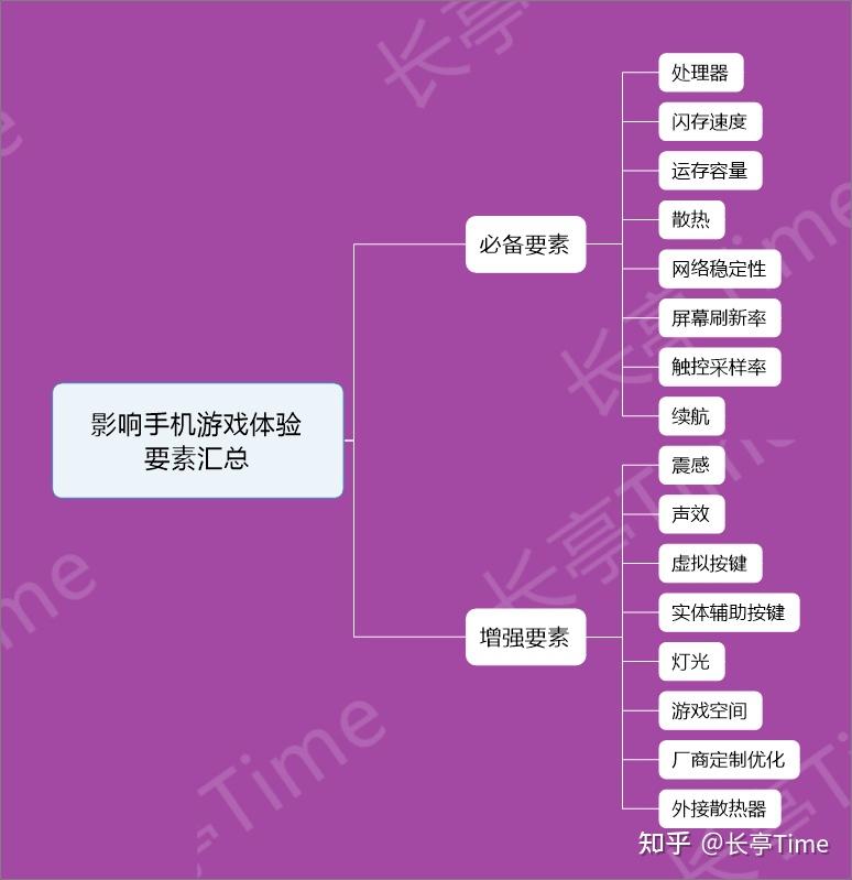 流畅推荐设置手机游戏模式_手机游戏流畅的设置推荐_让手机游戏流畅的软件