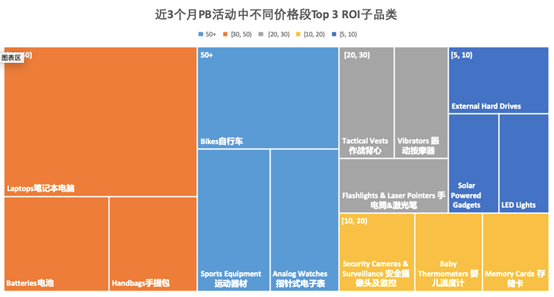 上热门怎么投放效果好_投放热门播放量会高吗_抖音上热门投放效果