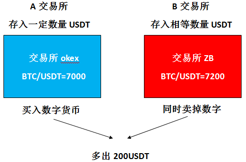 小狐狸钱包怎么转出usdt_小狐狸钱包添加btc_狐狸钱包转ronin