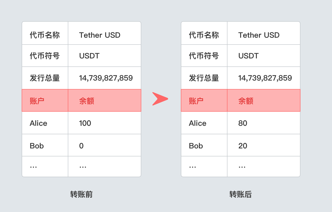 钱包里面的币可以买卖吗_币放钱包安全吗_imtoken钱包能放什么币