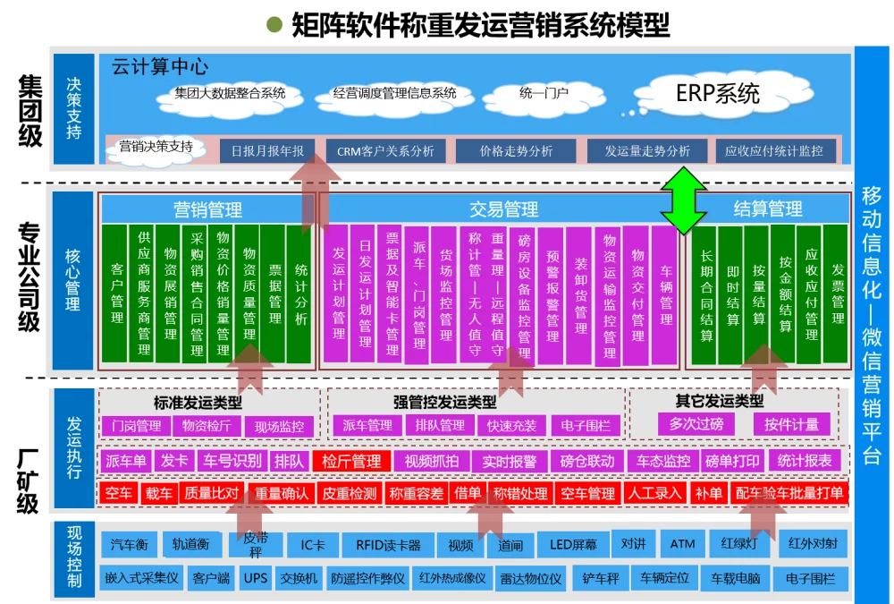 称重系统软件_称重软件系统资料要保存多久_称重软件系统V10.8