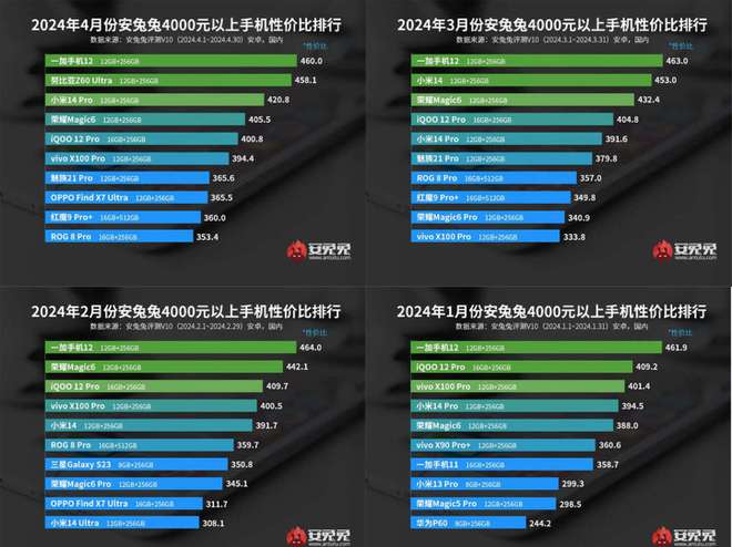 久还能玩手机游戏用英语翻译_手机用久了还能玩游戏_久还能玩手机游戏用英语说