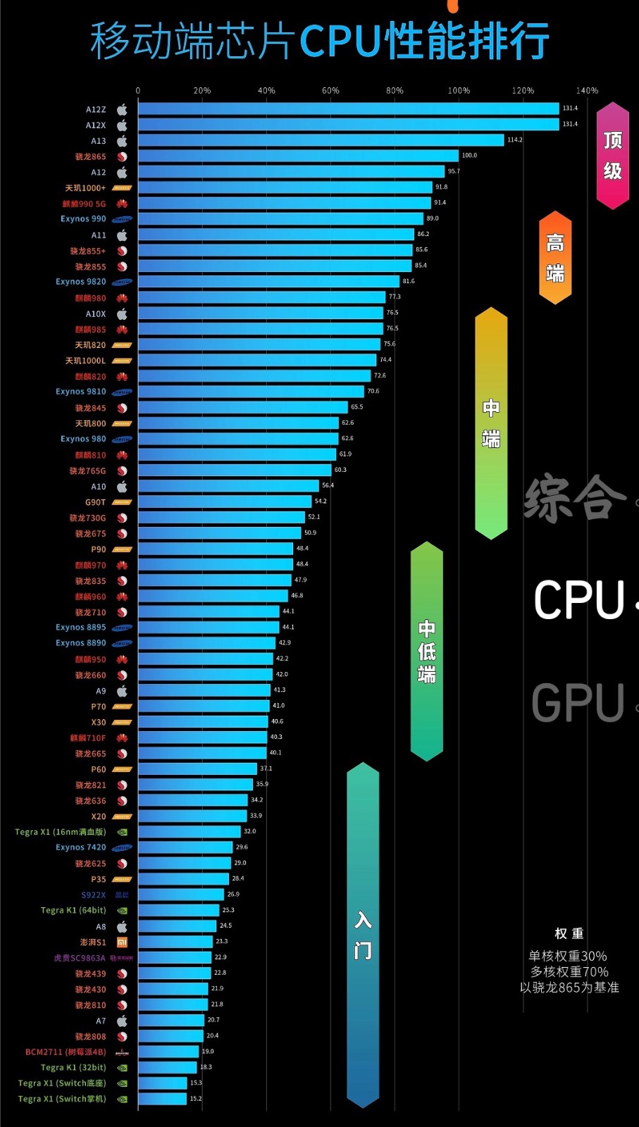 手机玩游戏什么处理器_玩手机游戏用什么处理器比较好_打游戏神器手机