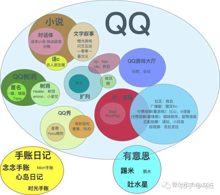 游戏策划书籍_可以做策划书的手机软件_手机游戏策划用书
