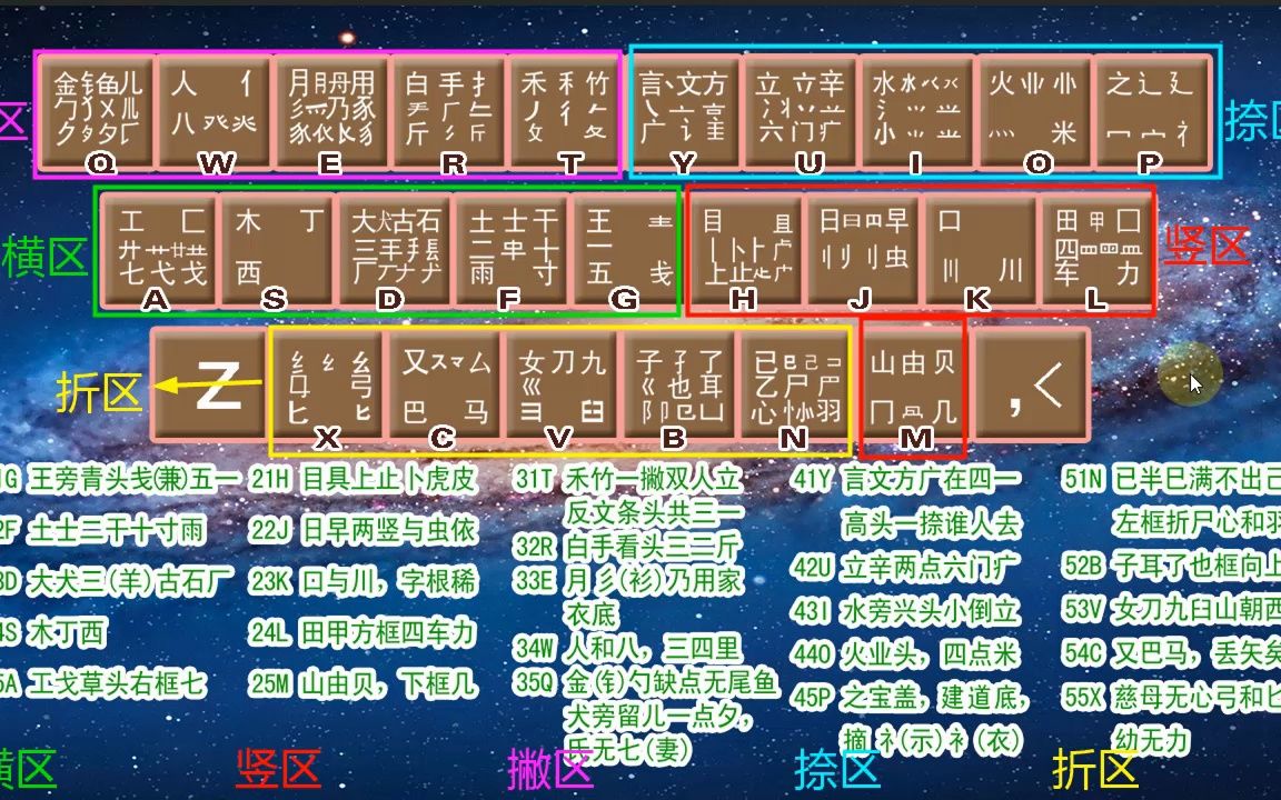 背诵五笔字根口诀怎么写_五笔字根背诵法_五笔字根背诵口诀
