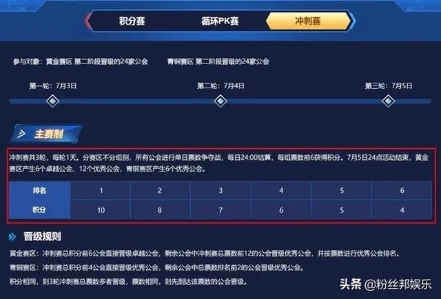 手机游戏直播进公会卡_公会直播卡进手机游戏怎么办_游戏直播进公会有什么好处