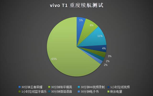 记录帧率玩手机游戏的软件_手机玩游戏怎么记录帧率_记录帧率玩手机游戏有用吗