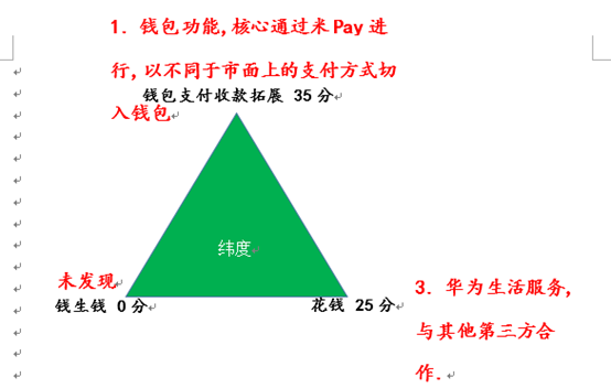 钱包币怎么提到交易所_钱包的币怎么提到交易所_tp钱包怎么导入币安链