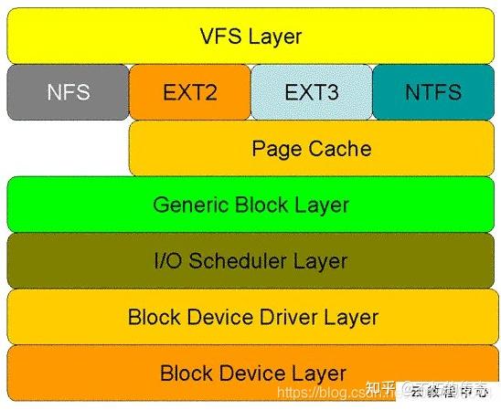 模型epoch_epoll模型_epoll模型delphi
