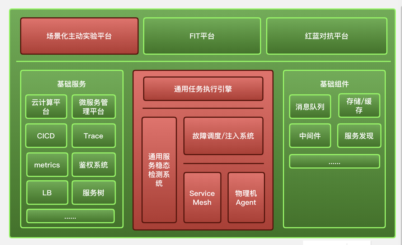 epoll模型delphi_模型epoch_epoll模型
