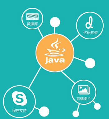 java生成二维码_二维码生成java代码_二维码生成Java
