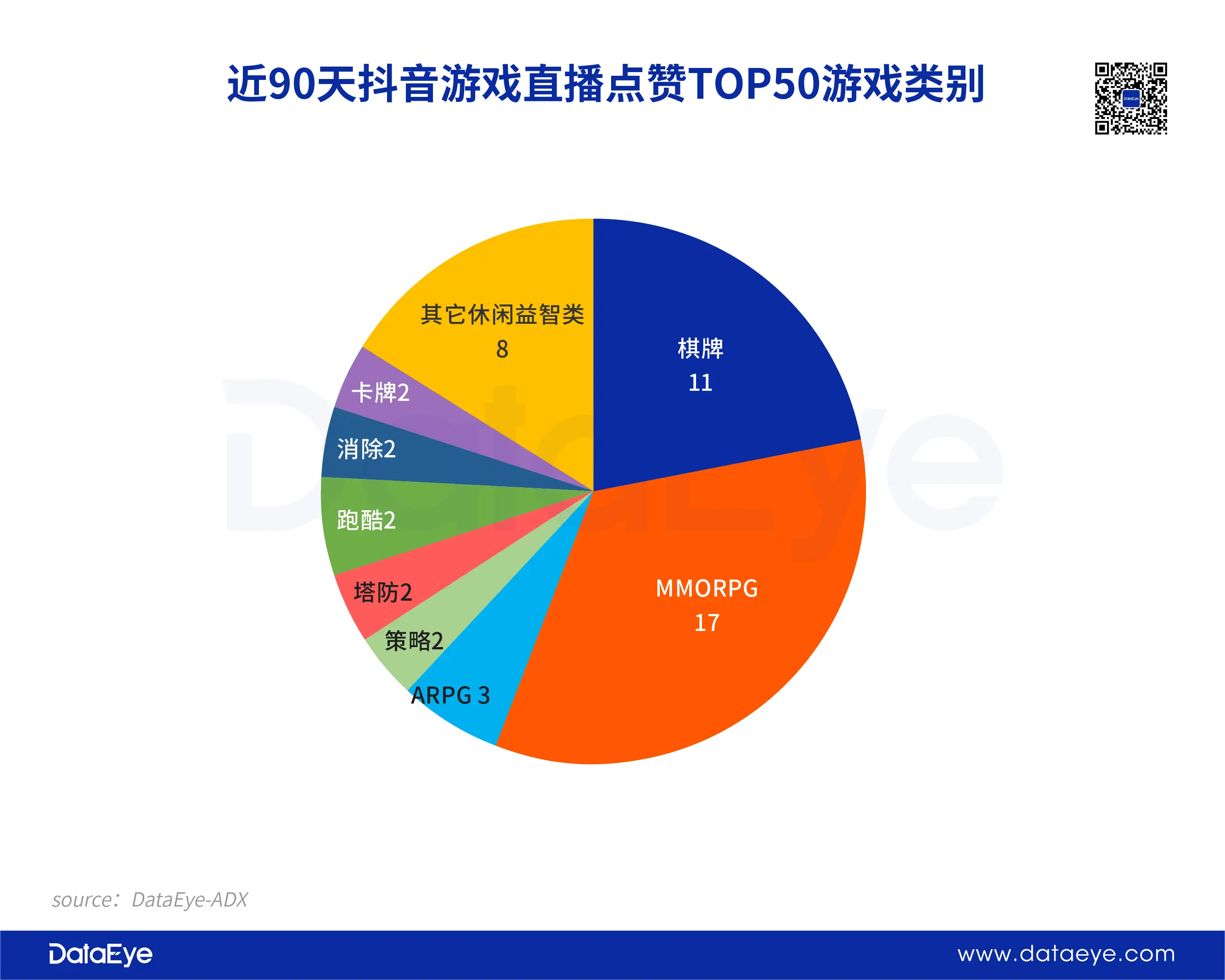 手机游戏直播抖音怎么全屏_抖音直播游戏横屏还是竖屏_抖音直播全屏模式