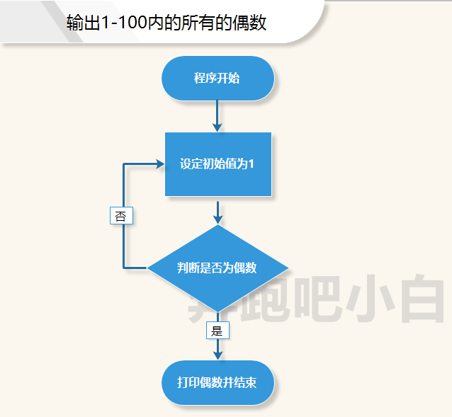 语句循环次数_pythonwhile循环语句_for语句循环