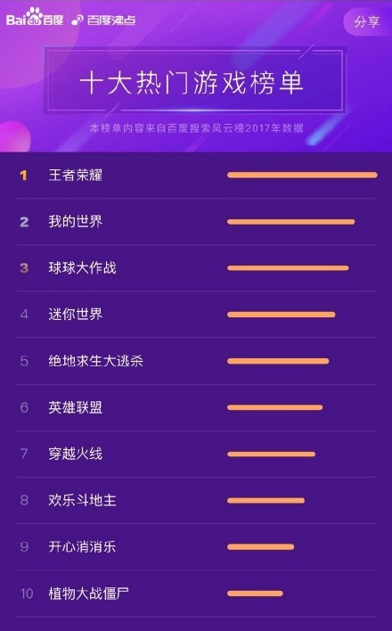 2021手游下载排行_手游下载排行榜2019_手机游戏排行2018下载