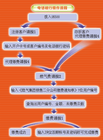 用微信交燃气费_手机微信怎么交燃气费_手机怎么交燃气费微信