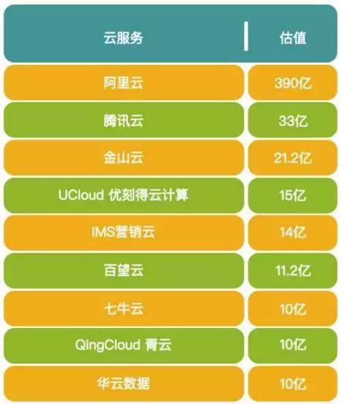阿里财报云计算财务官网入口_阿里云财报_阿里财报云计算官网