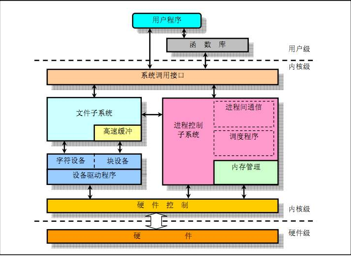 查看占用端口的程序_linux查询端口是否被占用的命令_查端口占用linux