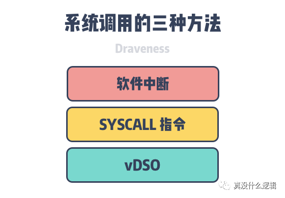 查端口占用linux_linux查询端口是否被占用的命令_查看占用端口的程序