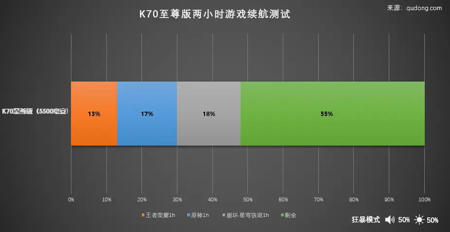 同步屏幕手机游戏推荐_手机游戏同步屏幕_同步屏幕手机游戏软件