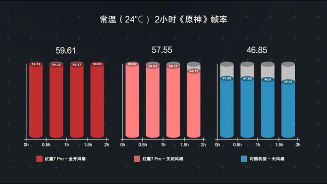 手机玩游戏风扇声音大吗-手机玩游戏风扇声音大？散热与游戏体验