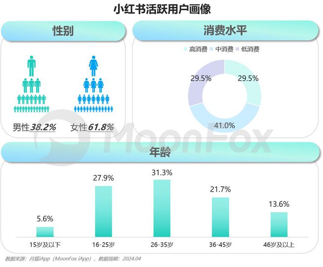 六哥和小红腐书网下_小红书粉丝可以买吗_买钱包买粉色的好吗