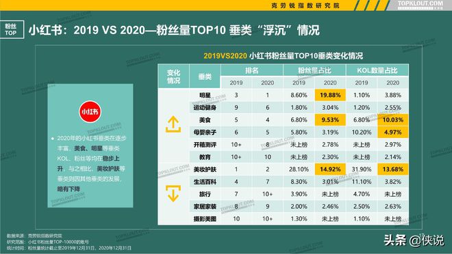 小红书粉丝可以买吗_买钱包买粉色的好吗_六哥和小红腐书网下