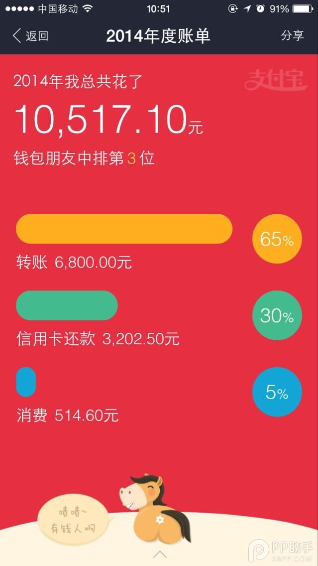 开支手机游戏是什么_开支手机游戏怎么赚钱_手机游戏如何开支