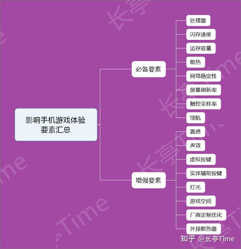 手机玩游戏太卡为什么会卡-手机玩游戏卡？内存、处理器、网络、