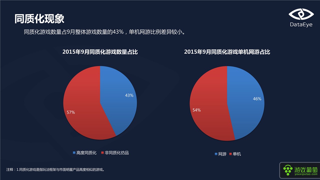 没玩游戏手机就发烫怎么回事_手机没游戏的年轻人_手机游戏没人玩了