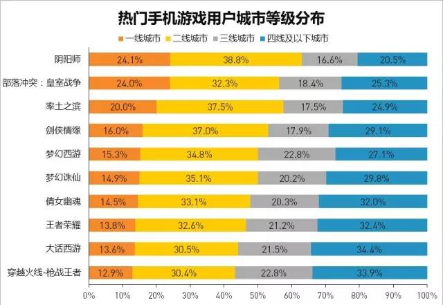 手机热门多人游戏排行榜_人气手机游戏_手机游戏2021年人气排行