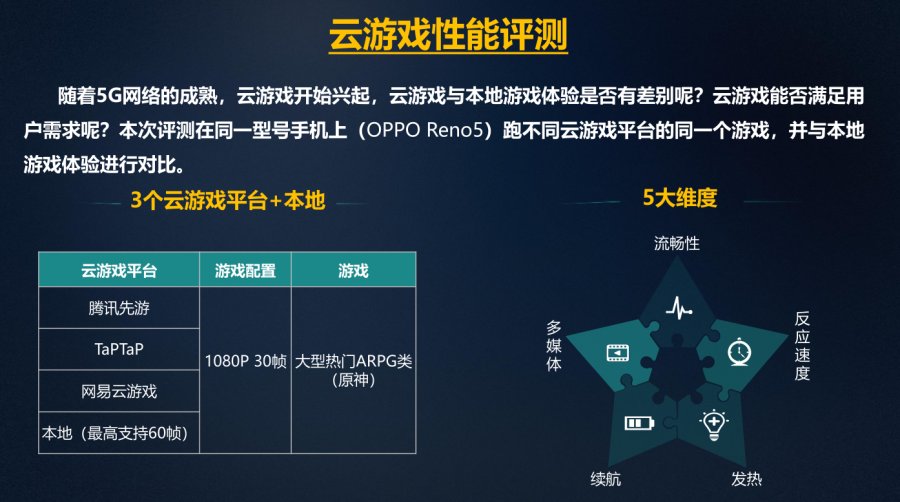 腾讯云游戏可以玩手游吗_腾讯云玩游戏_手机云游戏玩腾讯游戏